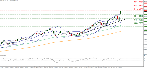 EUR/USD technical chart illustrating price fluctuations and key indicators for currency trading analysis.