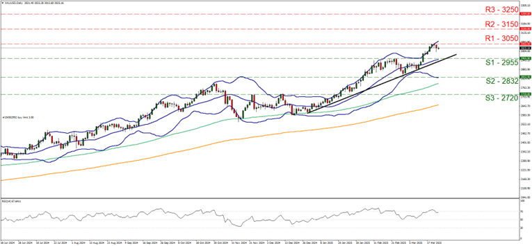EUR/USD technical chart illustrating price fluctuations and key indicators for currency trading analysis.