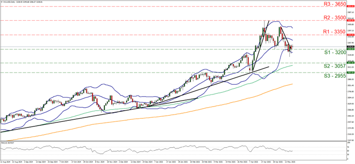 EUR/USD technical chart illustrating price fluctuations and key indicators for currency trading analysis.