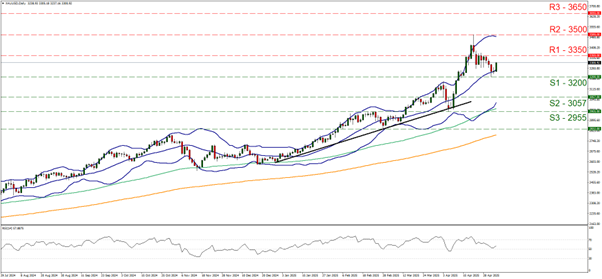 EUR/USD technical chart illustrating price fluctuations and key indicators for currency trading analysis.