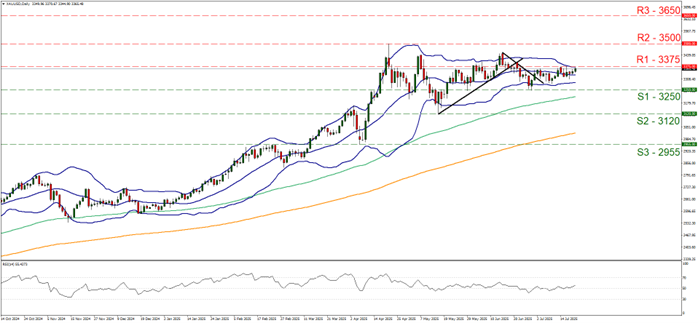 XAU/USD Daily Chart displaying price movements with a line graph, part of the gold report analysis dated July 22, 2025.