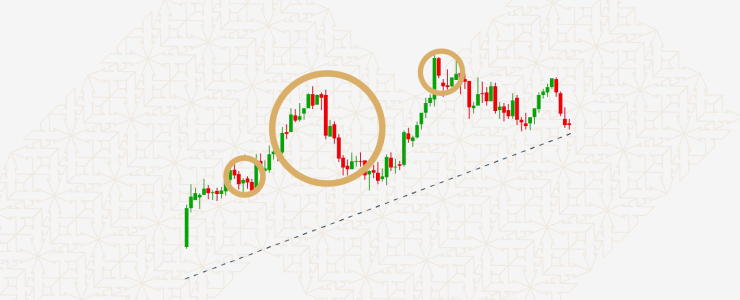 Chart illustrating the fluctuating prices of gold and the US dollar in the forex market.