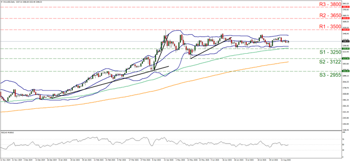 XAU/USD chart displaying price trends with a line graph, related to XAU/USD daily trading on August 18, 2025