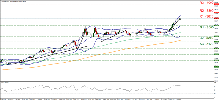 XAU/USD chart displaying price trends with a line graph, related to XAU/USD daily gold trading on September 09, 2025