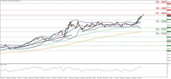 XAU/USD chart displaying price trends with a line graph, related to XAU/USD daily gold trading on September 09, 2025
