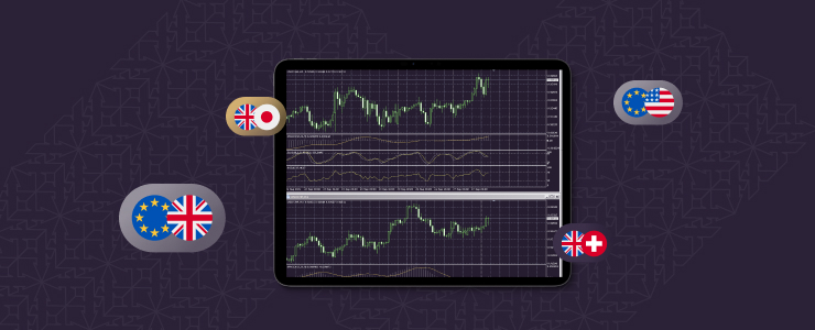 Mobile forex trading with charts and technical analysis displayed on a smartphone, illustrating trading flexibility.