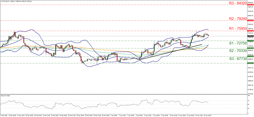BTC/USD technical chart illustrating price fluctuations and key indicators for currency trading analysis.