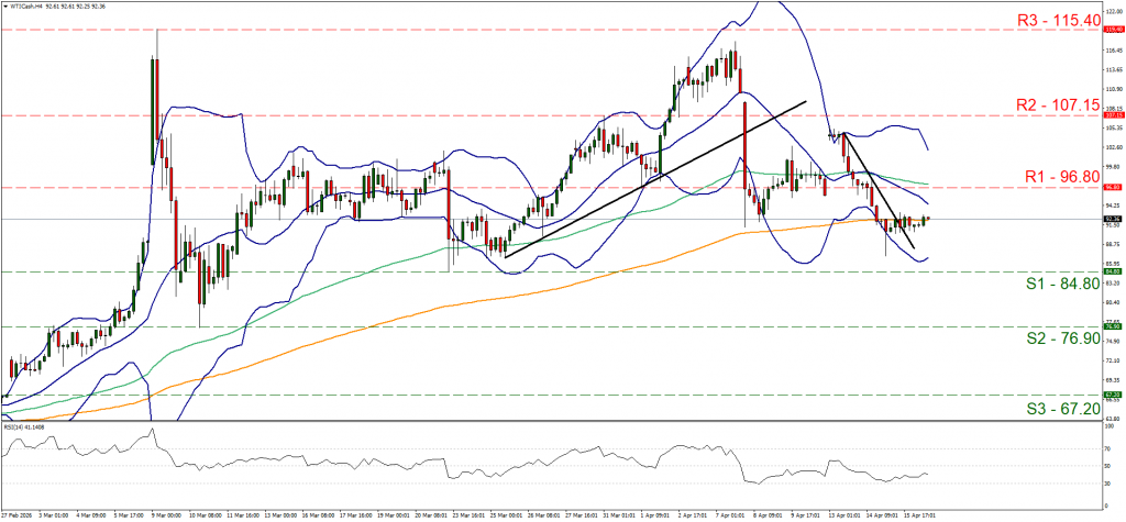 Line graph of the WTI exchange rate, showing price fluctuations and trends in the currency market.